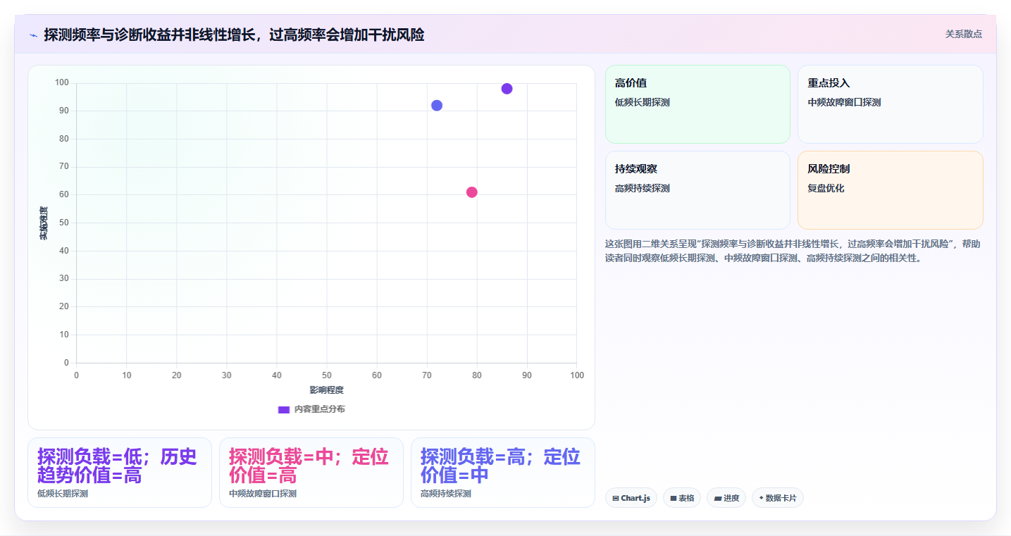 网络故障排查利器：2026年7款高效测试丢包的软件推荐