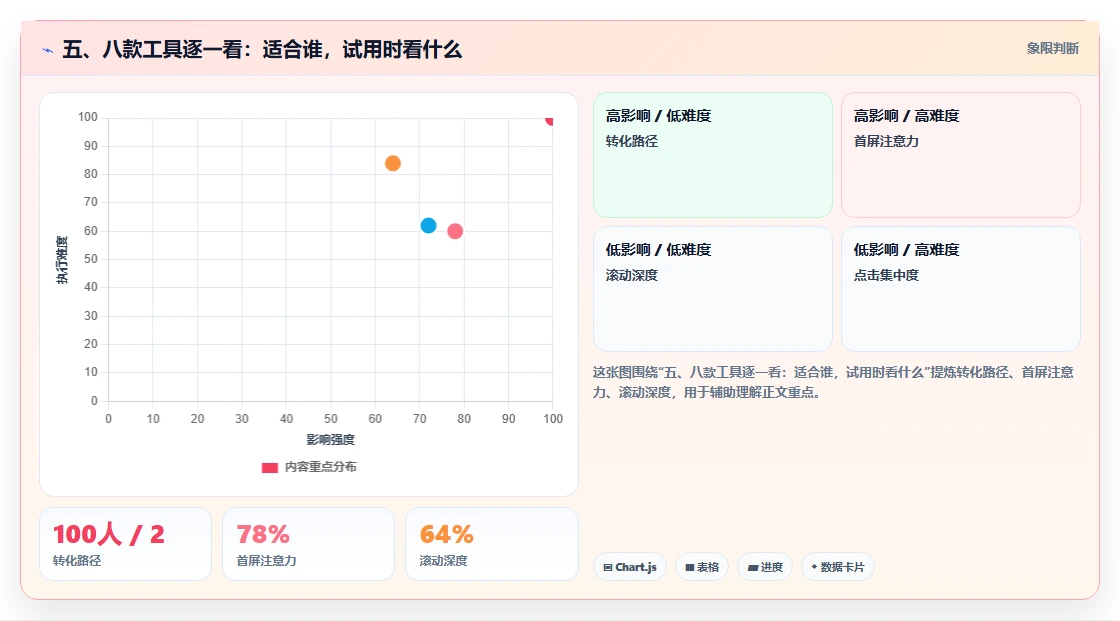 五、八款工具逐一看:适合谁,试用时看什么