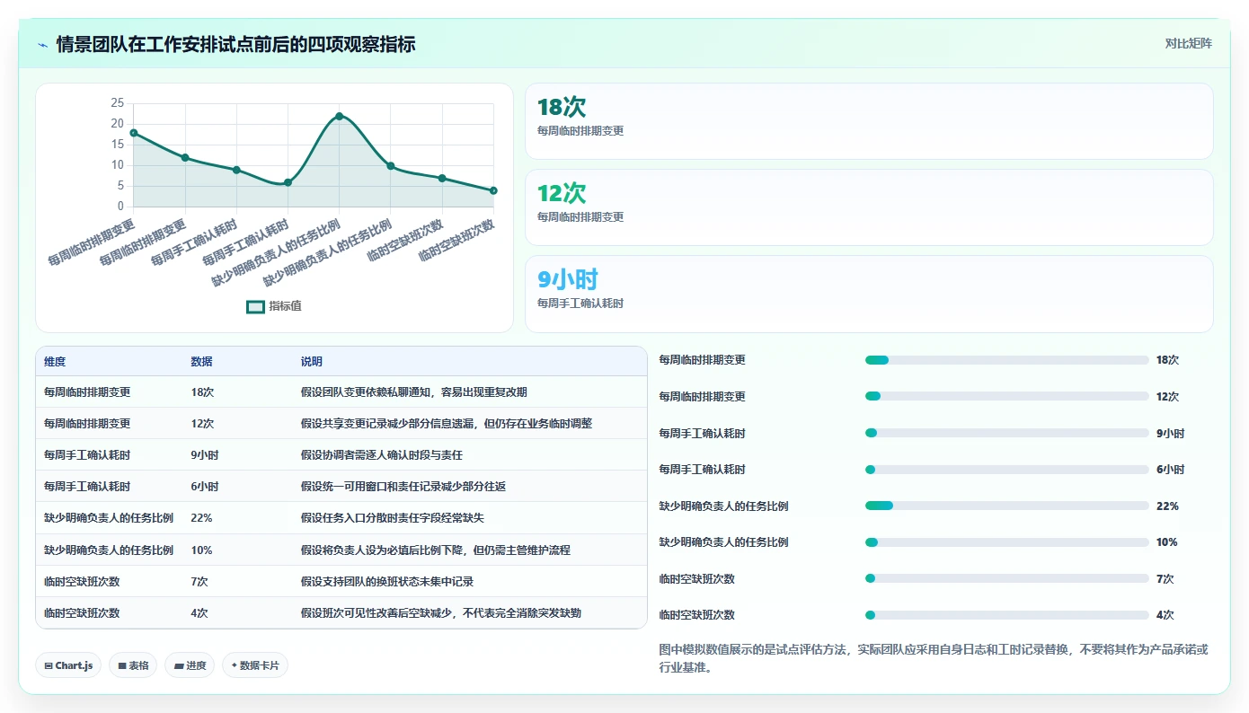 远程办公新标准:2026年最受欢迎的5大日常工作安排软件
