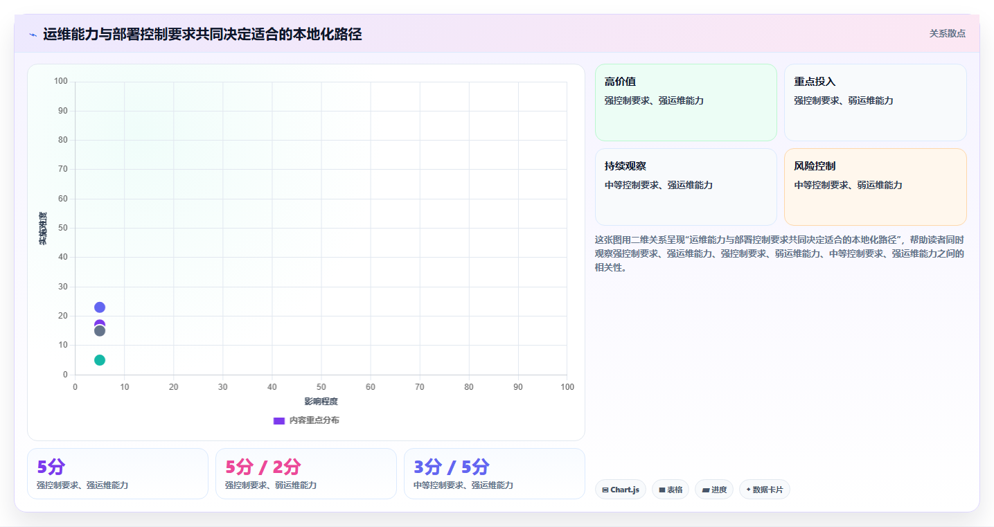 项目经理必看:2026年如何选择合适的本地项目管理工具?7款推荐