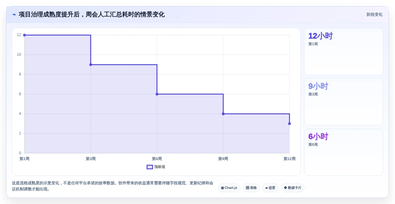 项目管理利器:2026年最受欢迎的7款可以记录工作进度的软件工具盘点