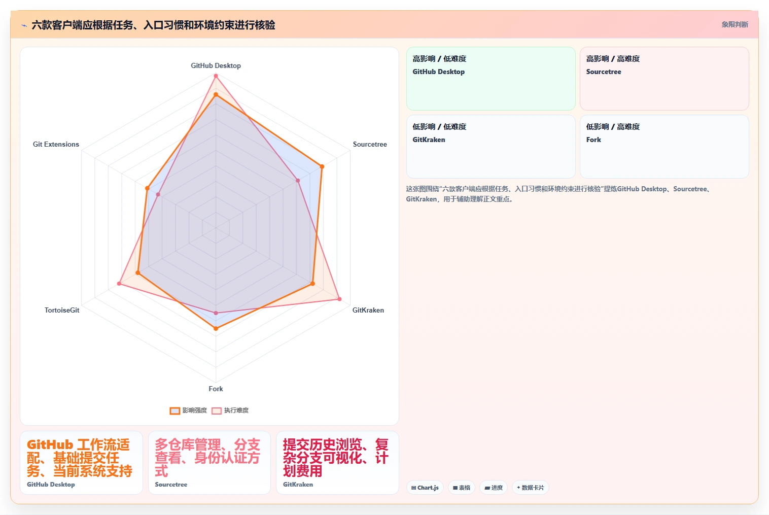2026年效率之选:6款顶级git版本管理软件全面对比