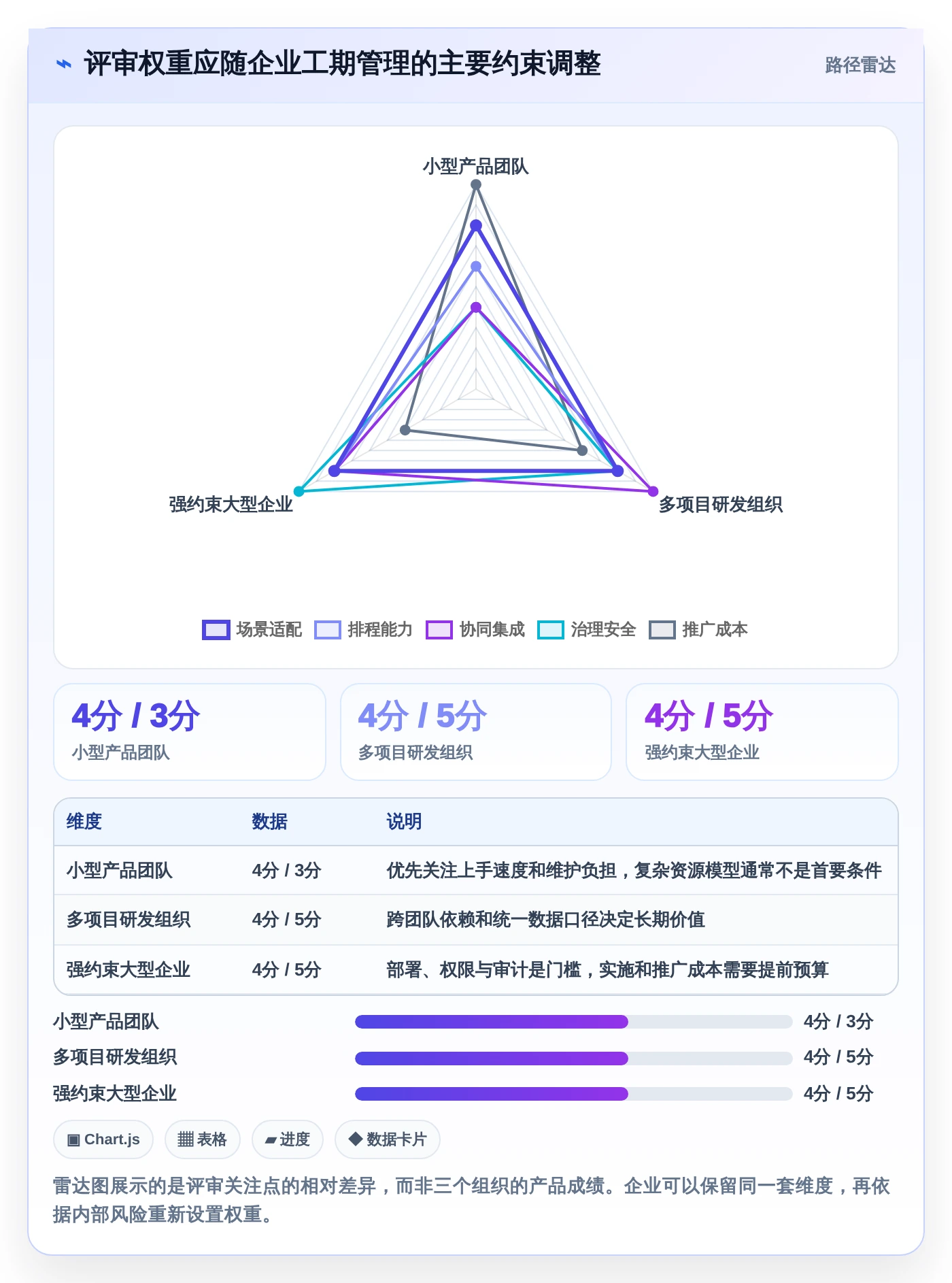 如何选择适合your企业的做工期的软件?2026年最新选型攻略