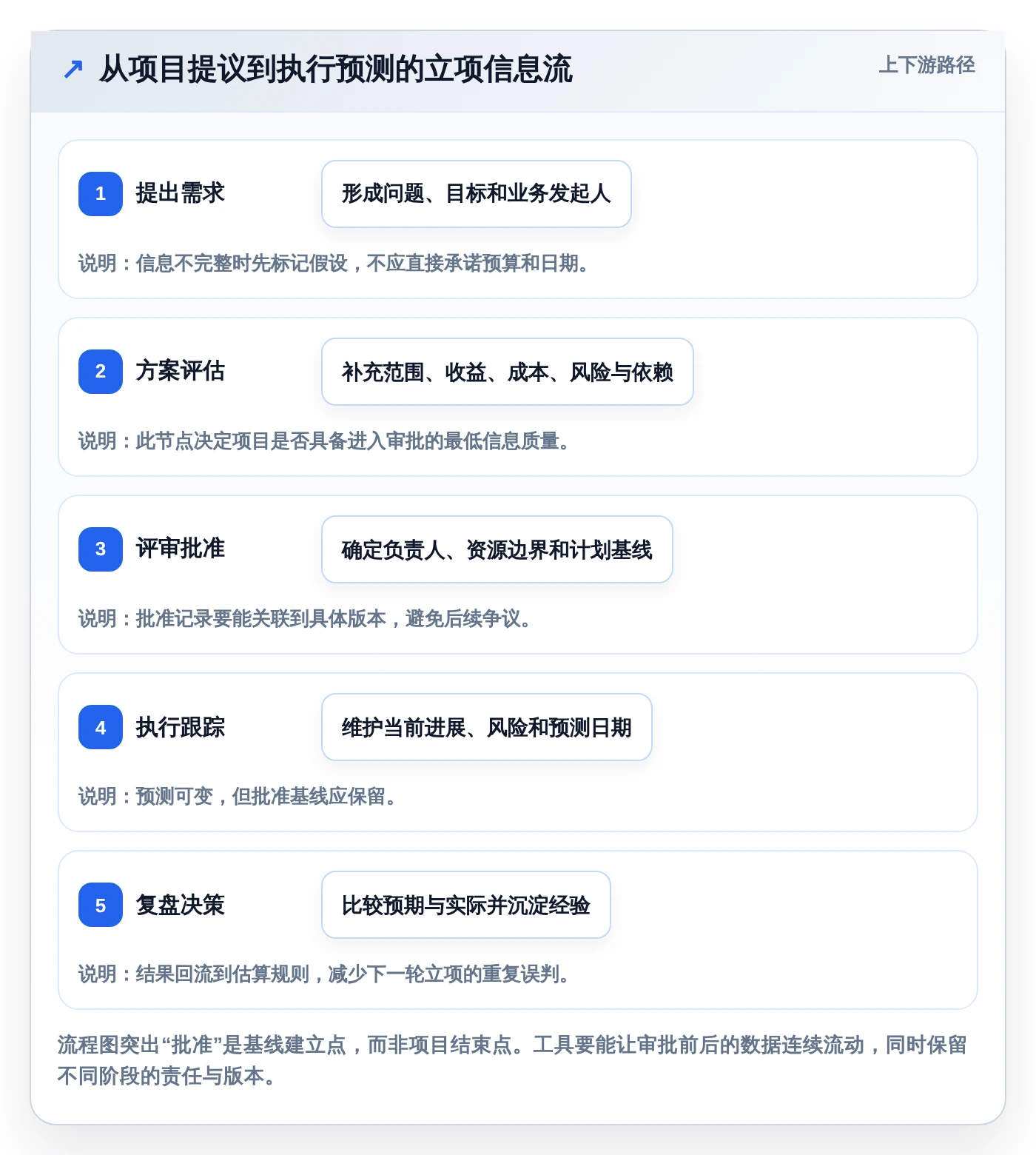 2026年度热门:6款立项计划表工具全面对比