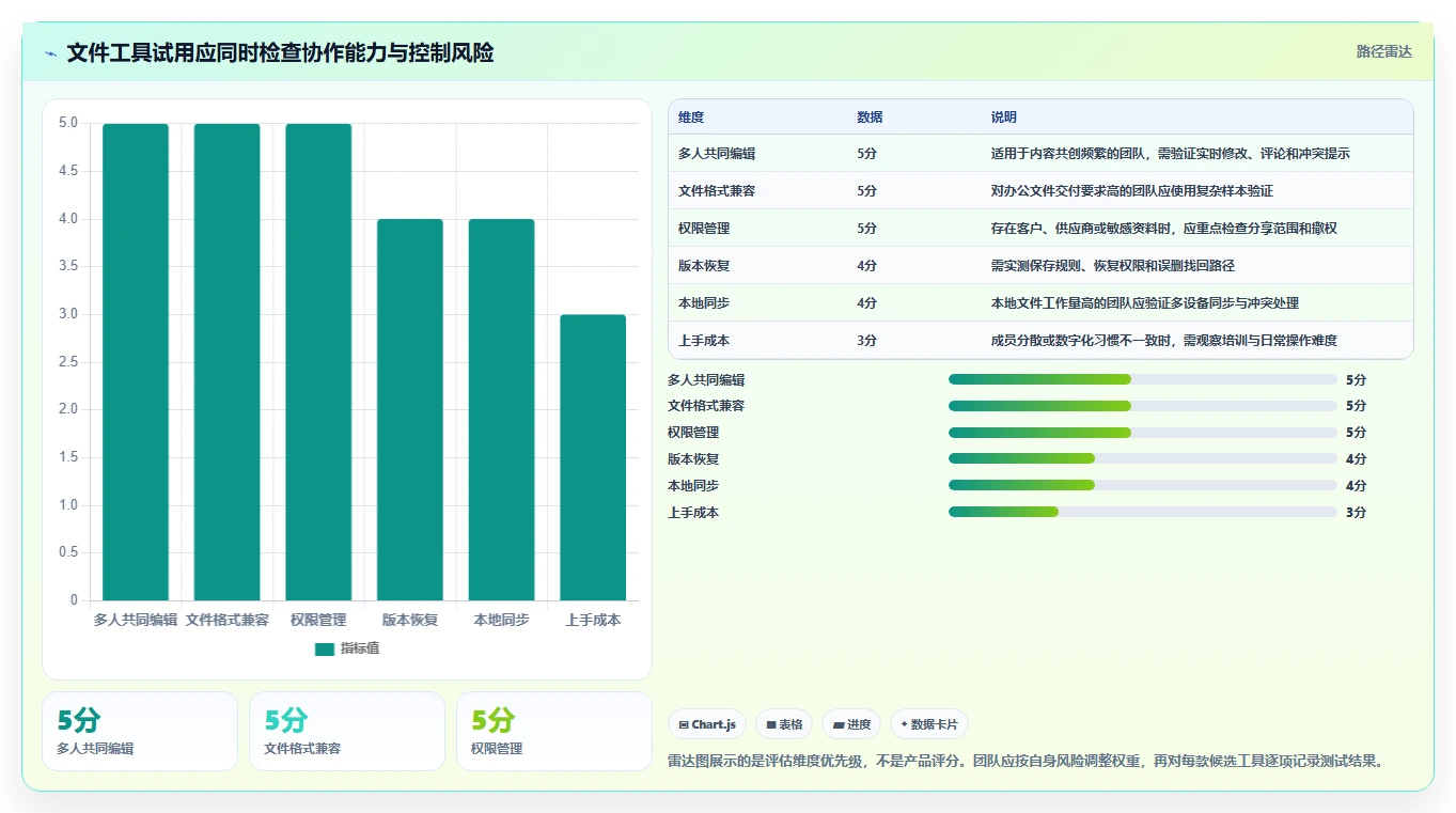 提升协作效率:2026年6款不可错过的文件工具推荐