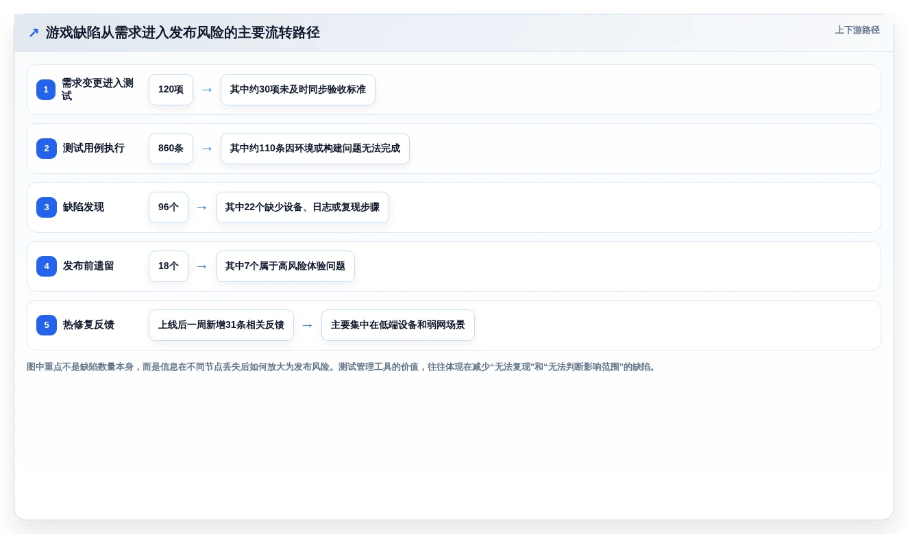 精选推荐:2026年游戏测试工具Top 5,哪款最适合你?