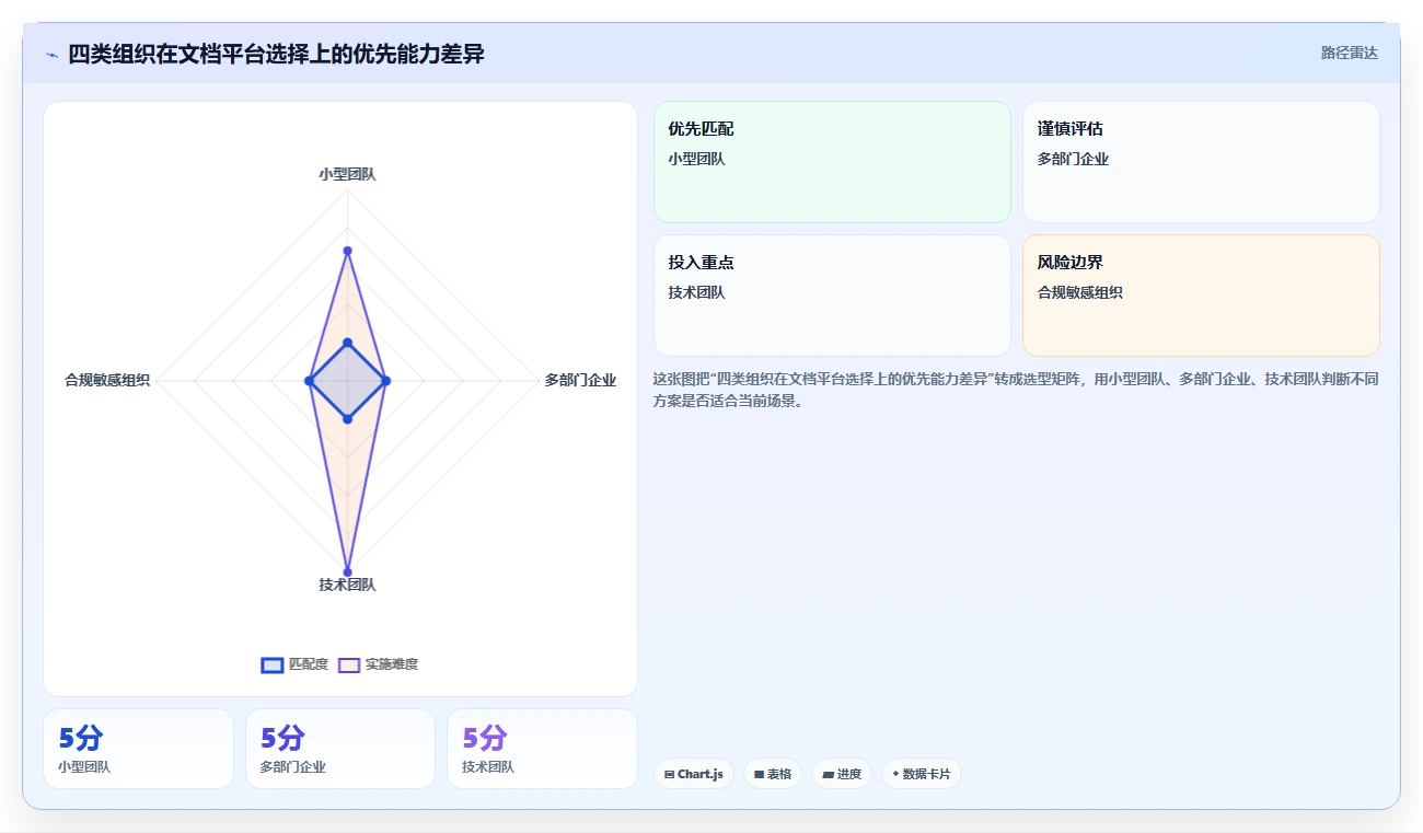 选对文档管理系统知乎工具事半功倍:2026年5大热门推荐