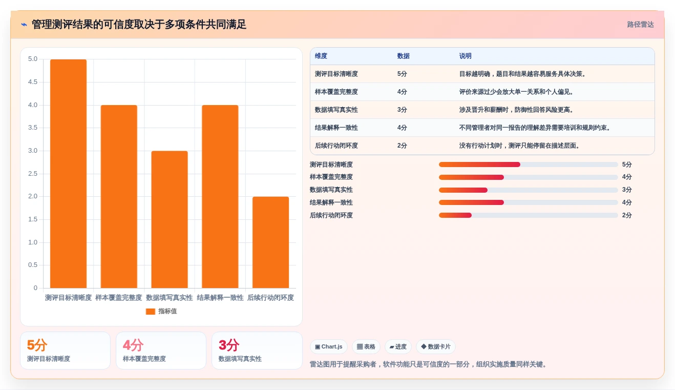 2026年管理测评工具大盘点:8款提升效率的必备利器