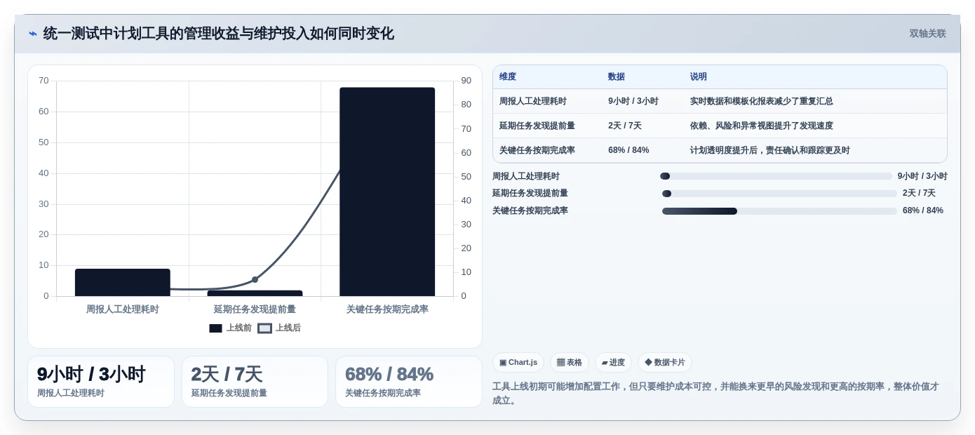 项目经理必看:2026年7款革新性项目计划管理工具深度分析