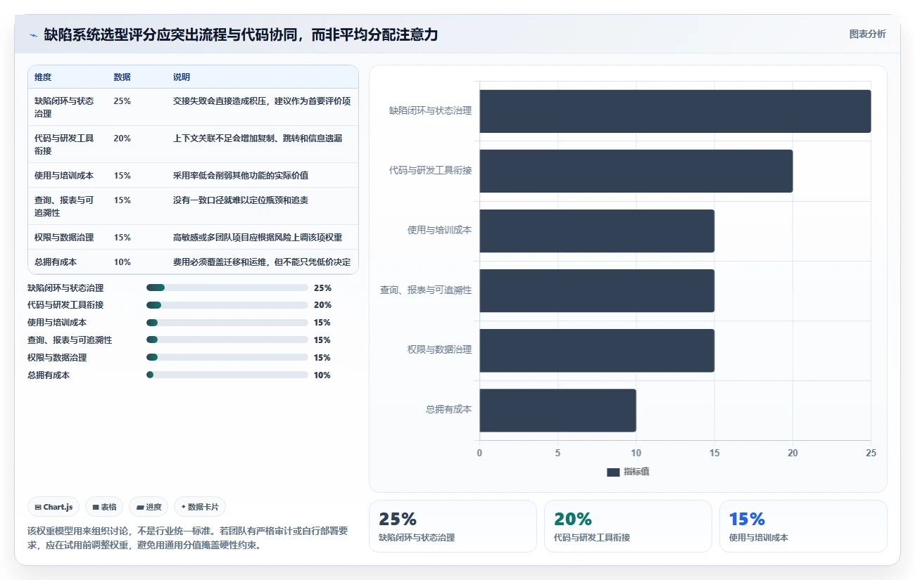 2026年效率之选：6款顶级网络协作bug系统全面对比