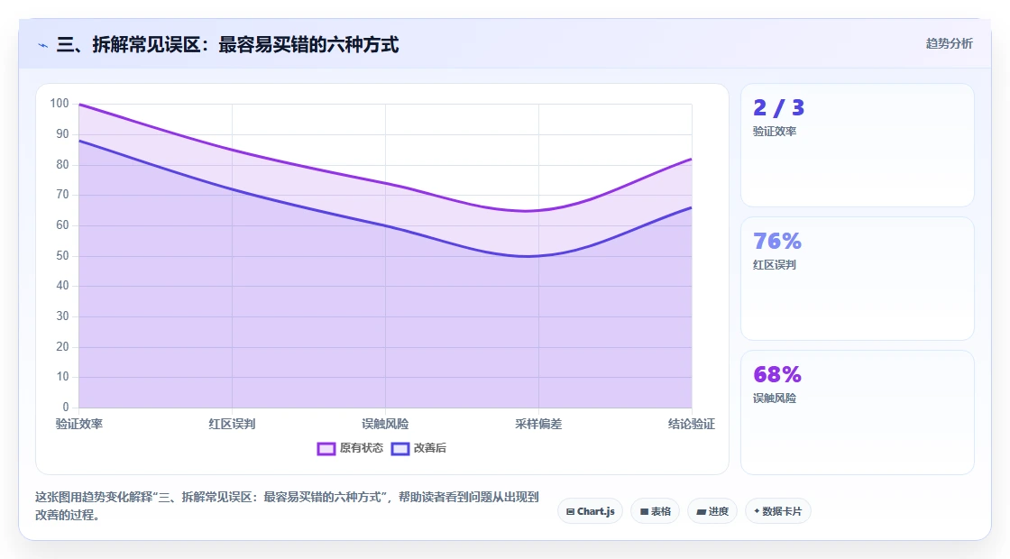 三、拆解常见误区:最容易买错的六种方式
