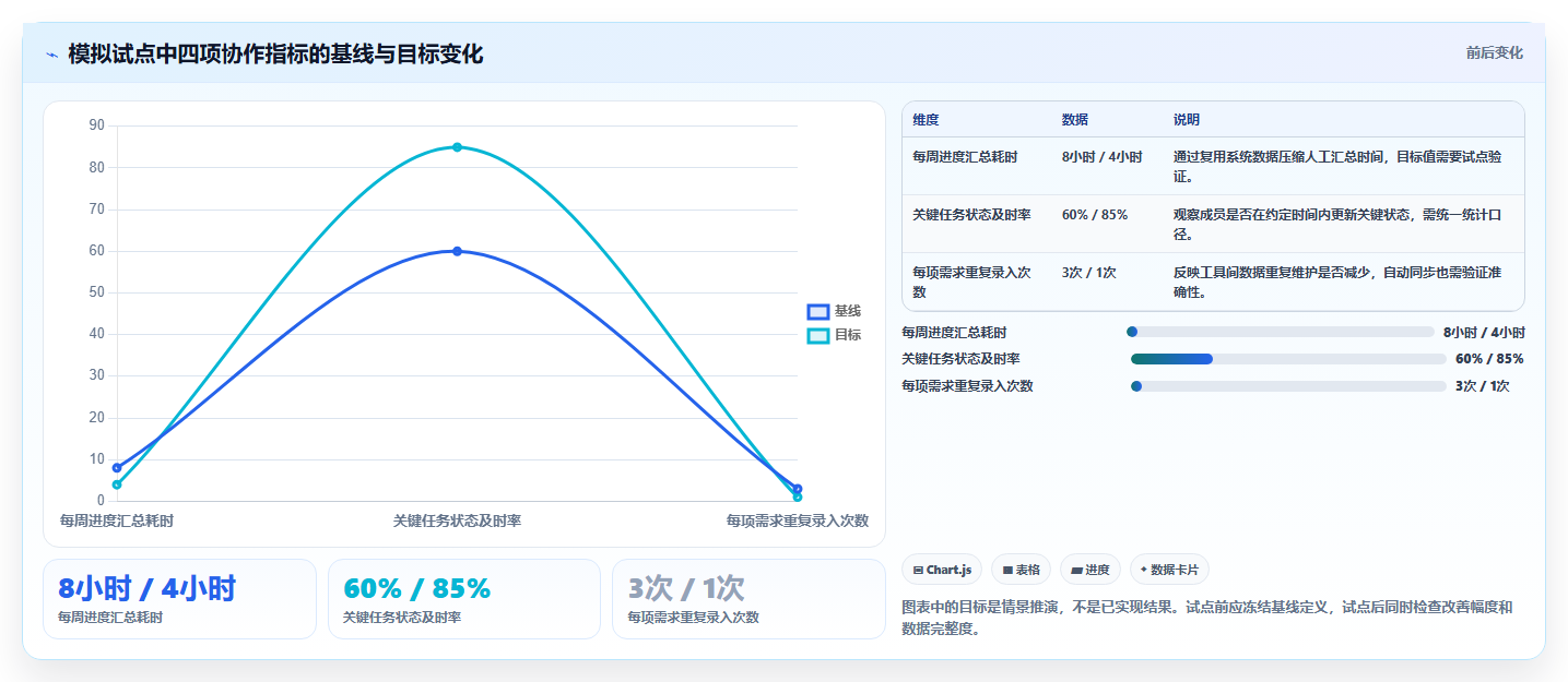 全面对比2026年热门研发项目管理软件:哪款工具更适合你?