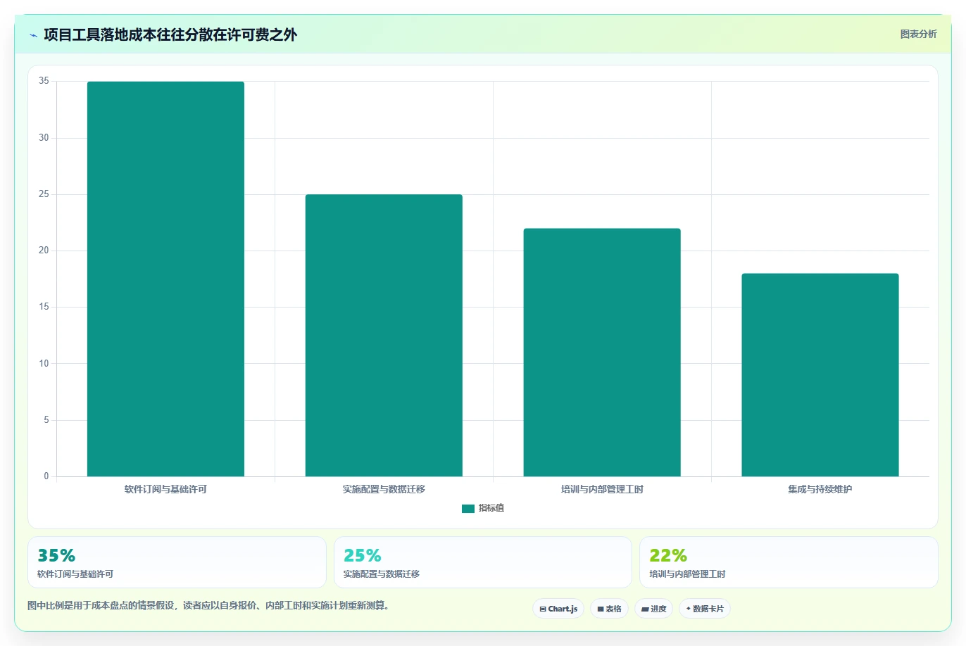 2026年项目管理软件案例:8大行业实践与9款主流工具选型指南