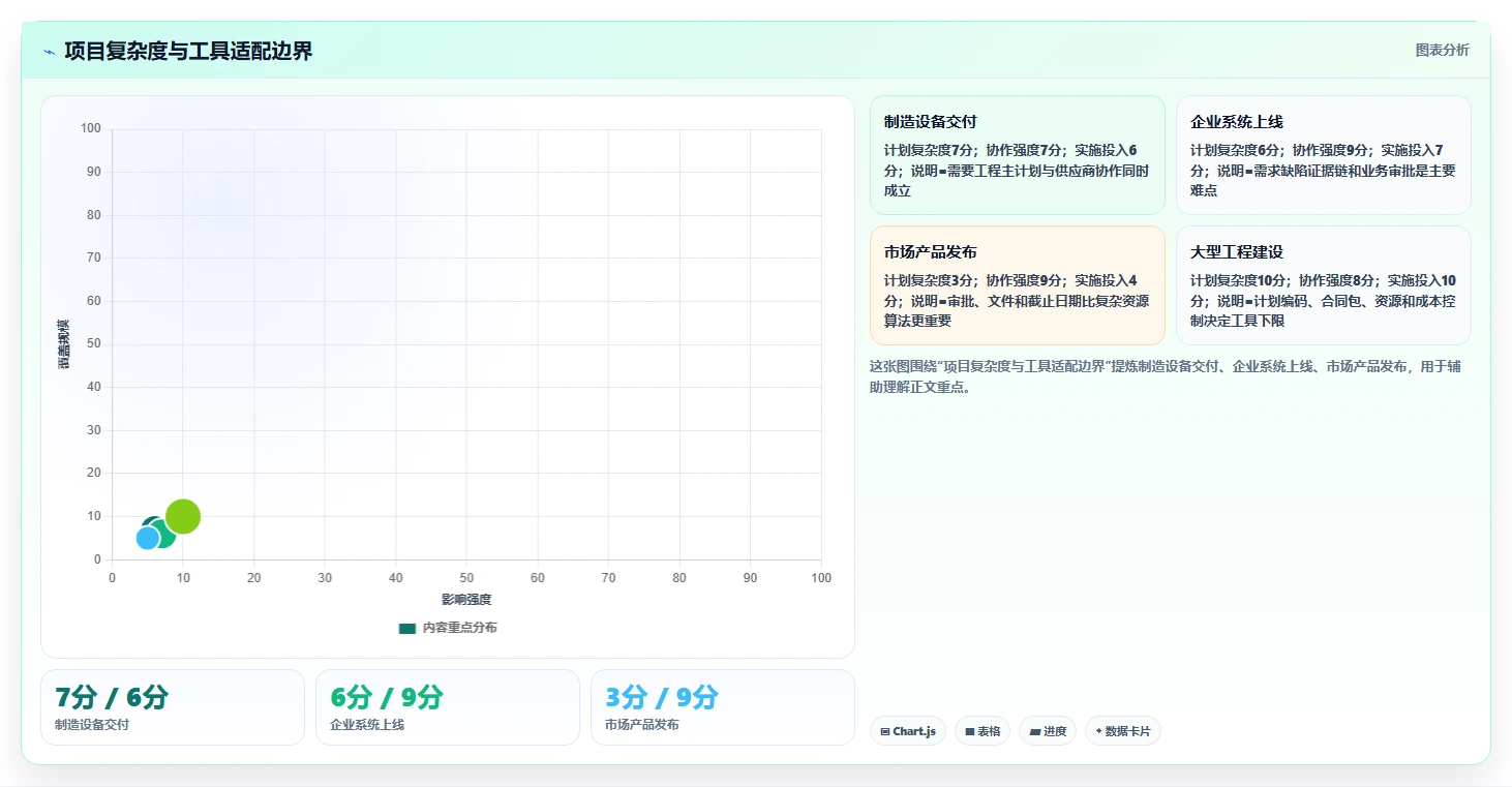 2026年服务好的瀑布管理工具有哪些?五款主流产品测评与选型指南