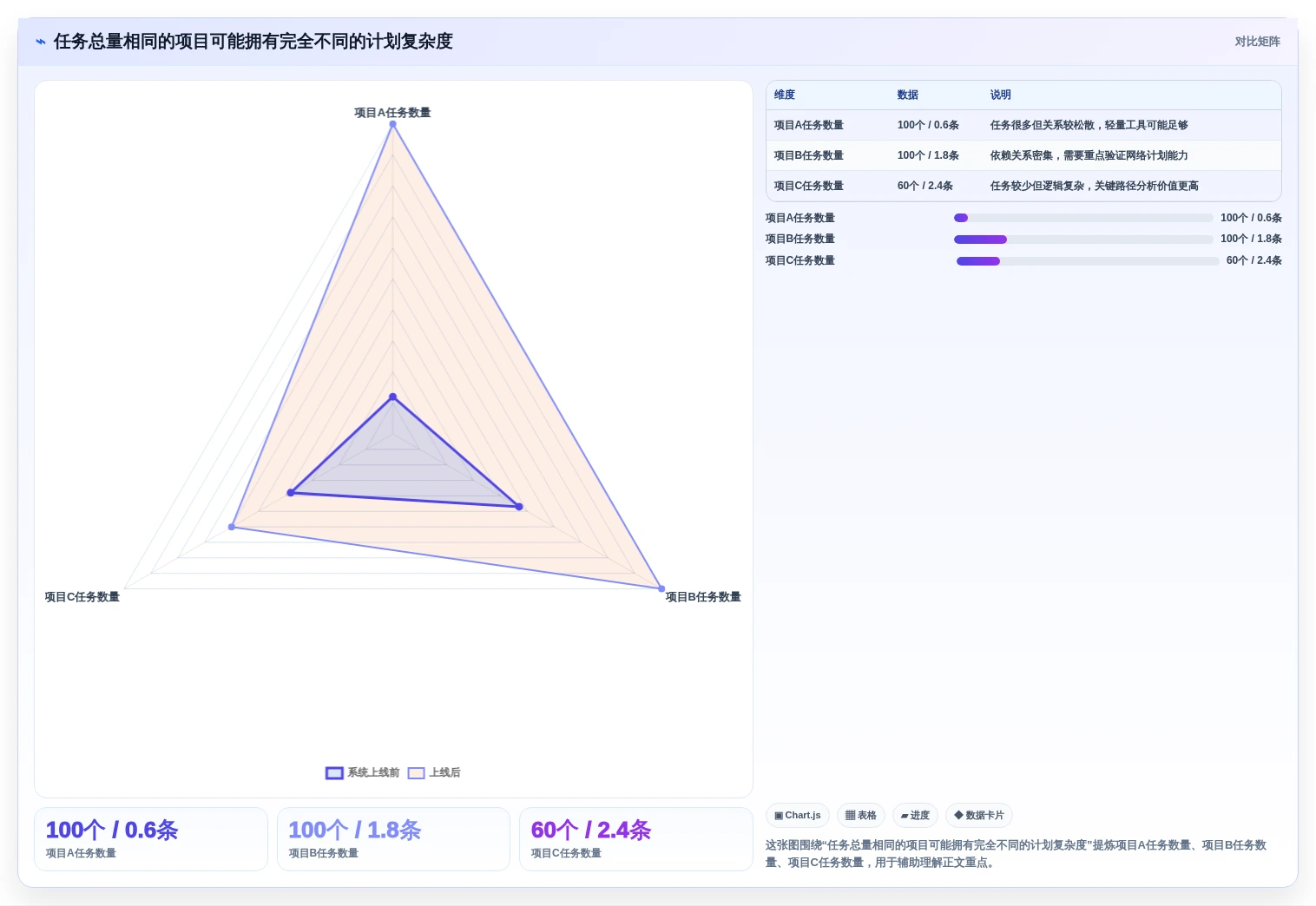 如何选择适合你的项目管理网络图软件?2026年最新选型指南