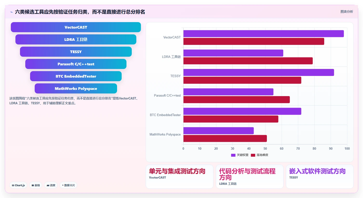 2026年功能安全测试工具大盘点：6款值得关注的顶级工具