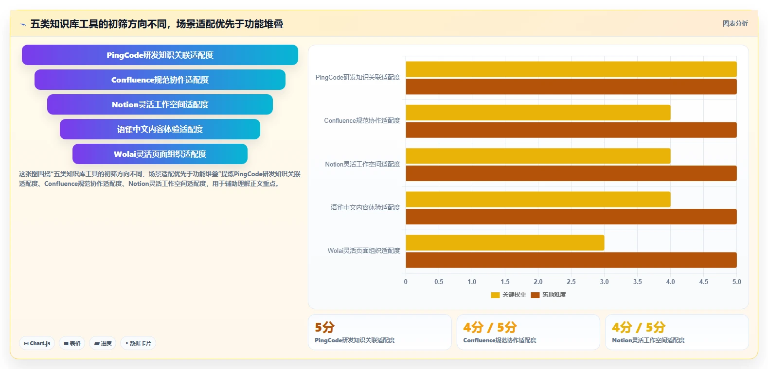 智能管理新趋势：2026年值得关注的5大知识库目录工具比较
