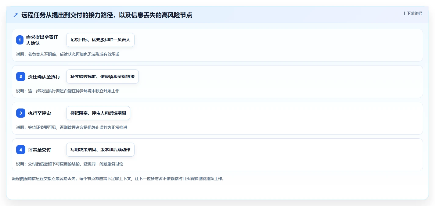 远程办公新标准:2026年7款顶级在线任务管理平台工具盘点