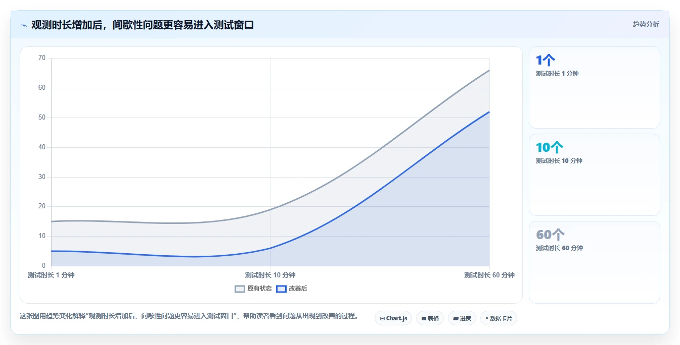 2026年顶级网络测试工具大盘点：6款提升效率的必备利器