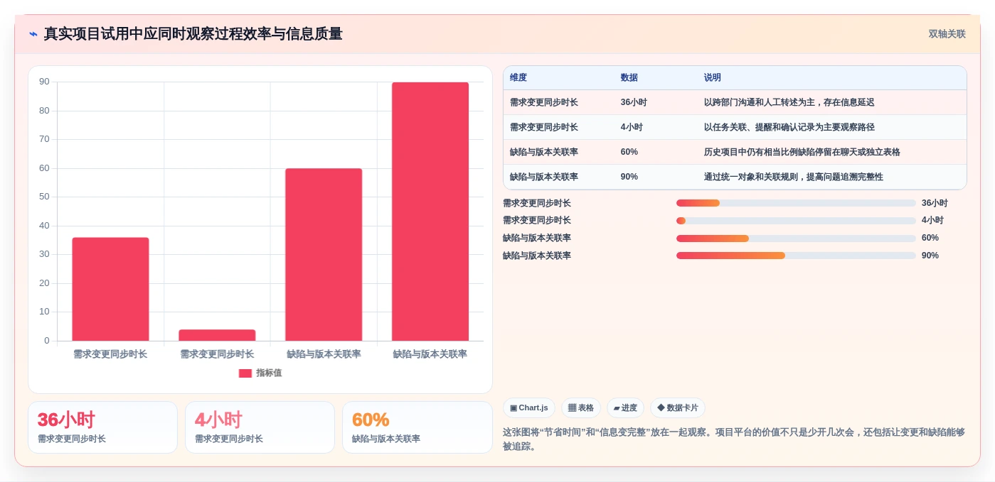 项目管理新趋势:2026年最受欢迎的5大tower团队协作工具