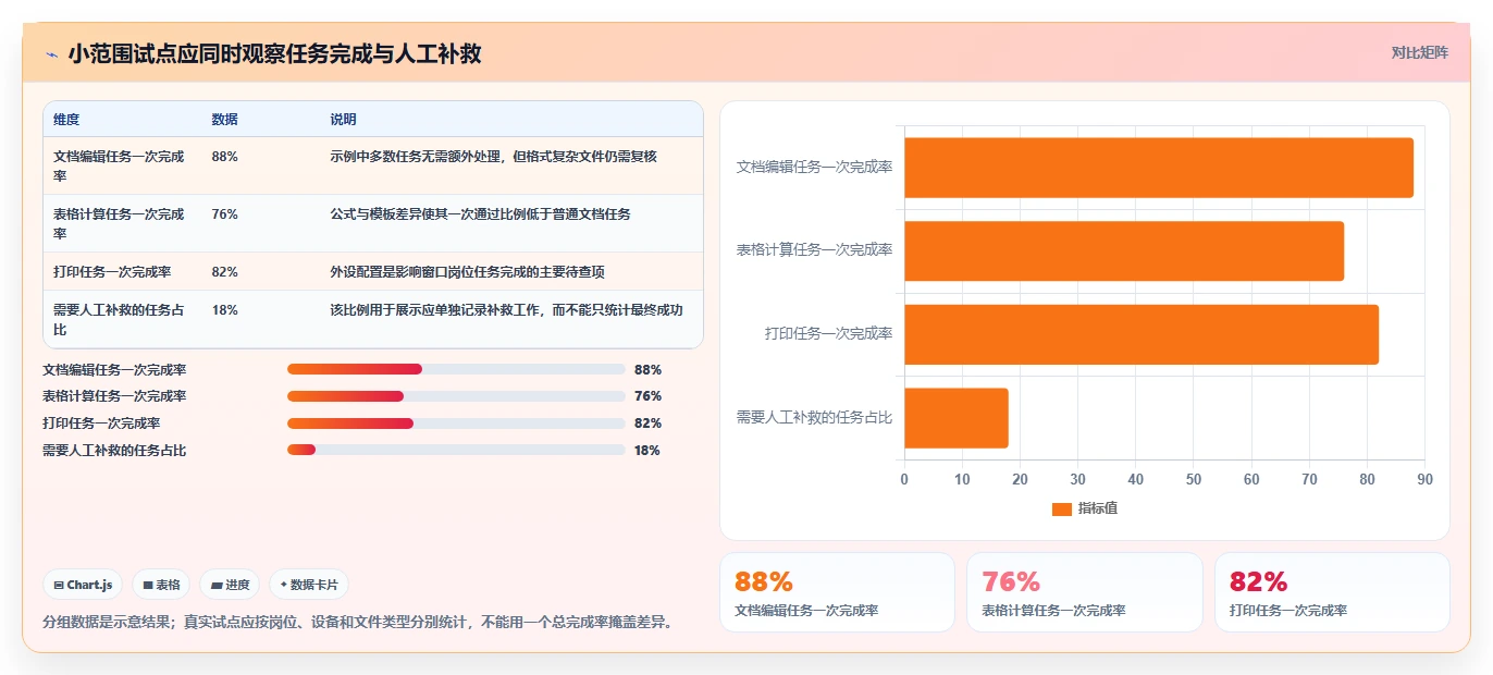 信创软件有哪些工具盘点：2026年最热门的6款工具