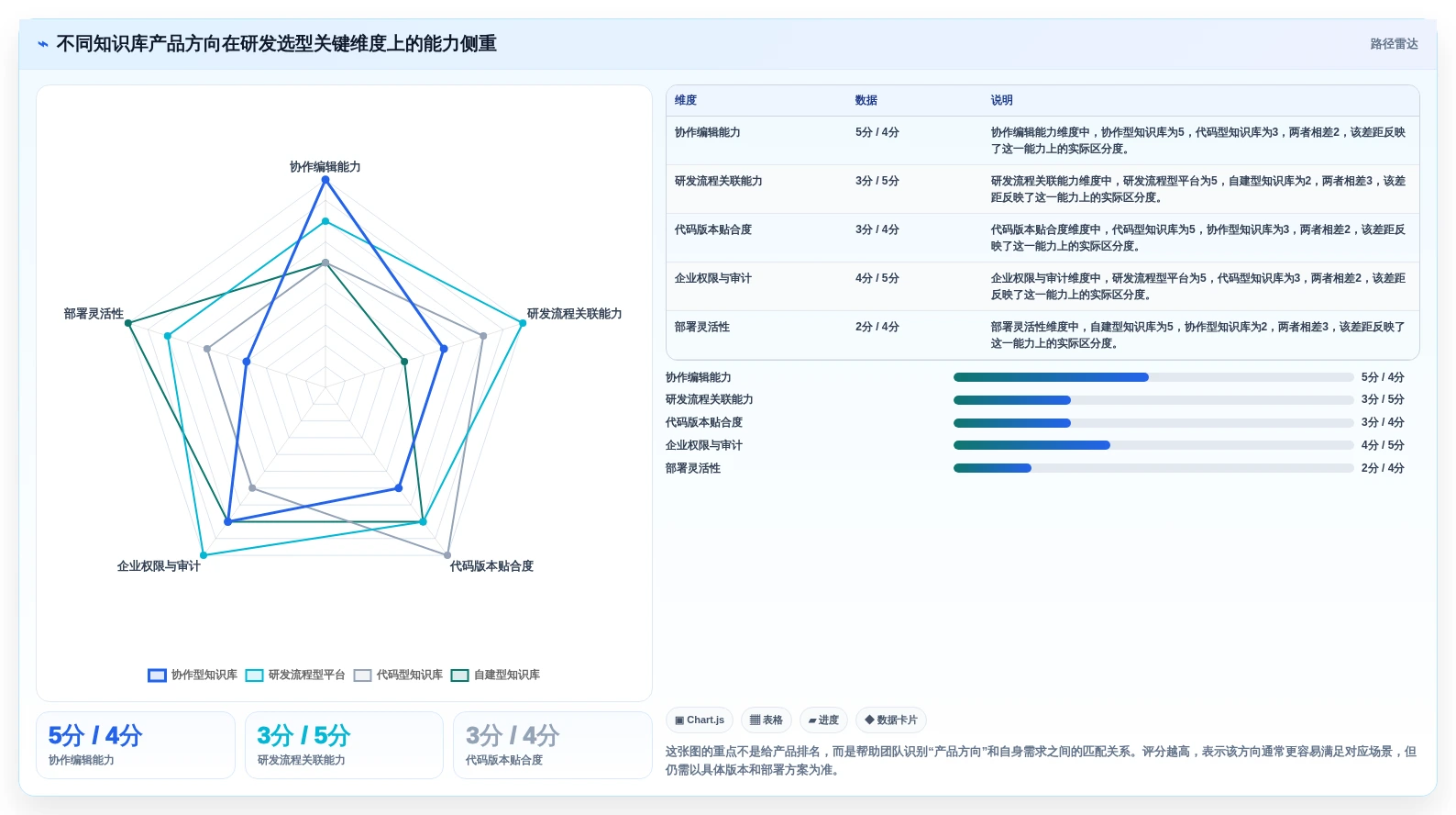 提升研发效率必看：2026年度7大软件平台知识库管理平台推荐