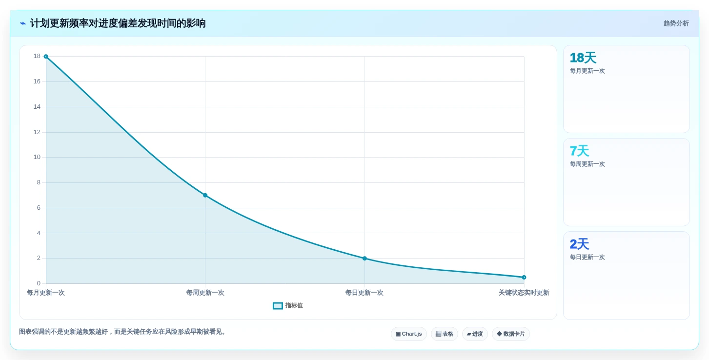 精准把控项目进度:2026年度8款优质任务计划表格工具推荐