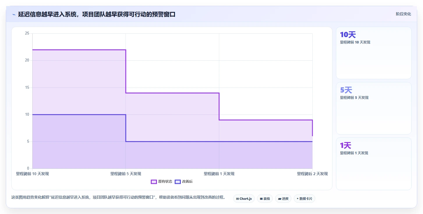 项目经理必读:2026年pj进度计划软件选型指南,7款工具深度分析