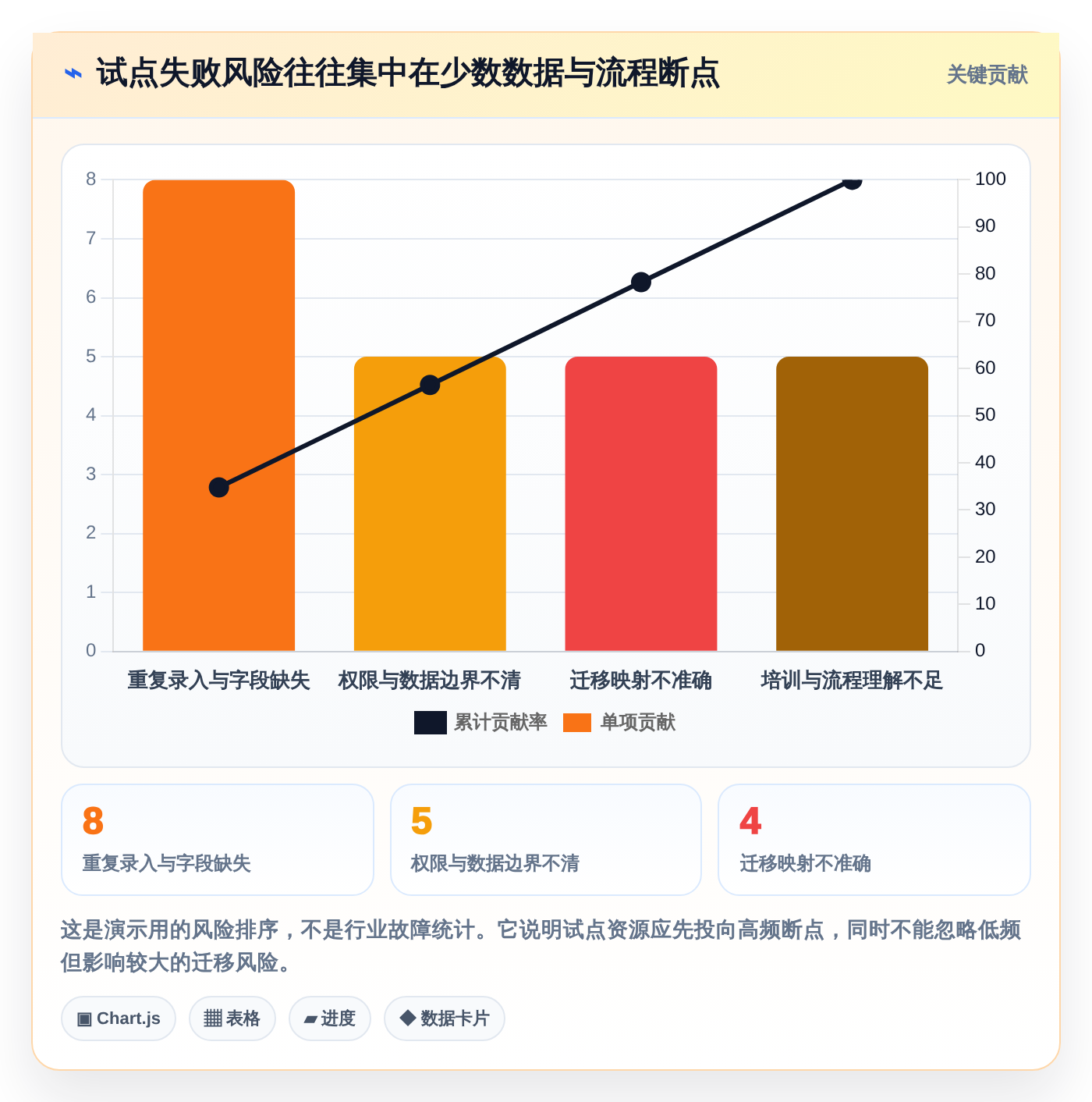 研发管理必备：2026年最受欢迎的5款工具测试的流程软件推荐