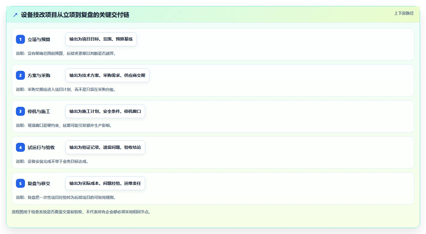 2026 年制造企业项目管理系统选型指南:6 款主流工具全周期管理能力对比