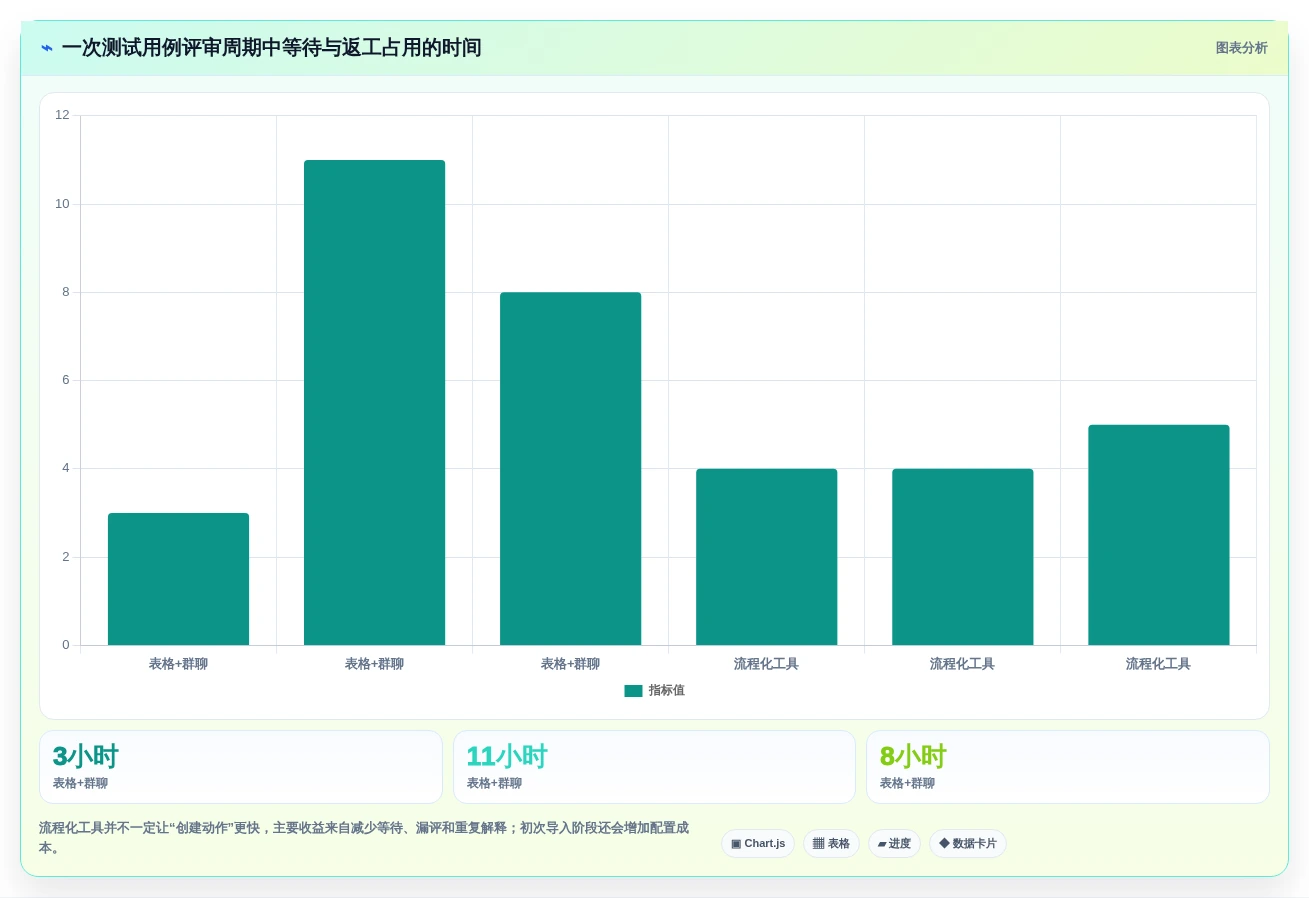 2026年效率之选:6大测试用例评审工具全面对比