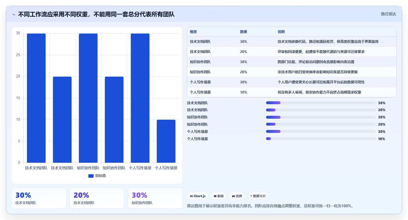 从入门到精通:2026年在线文档软件支持md功能全面评测指南