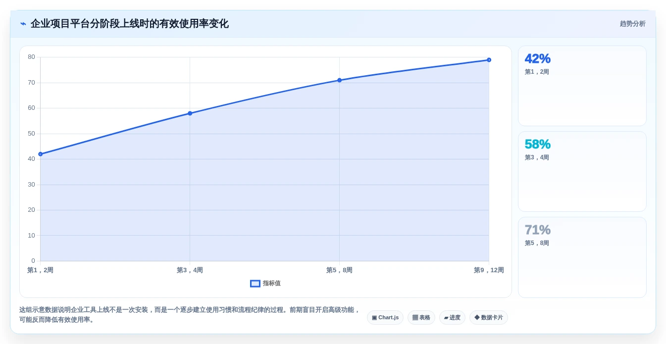 突破工作瓶颈:2026年7款革新型任务时间表软件工具盘点