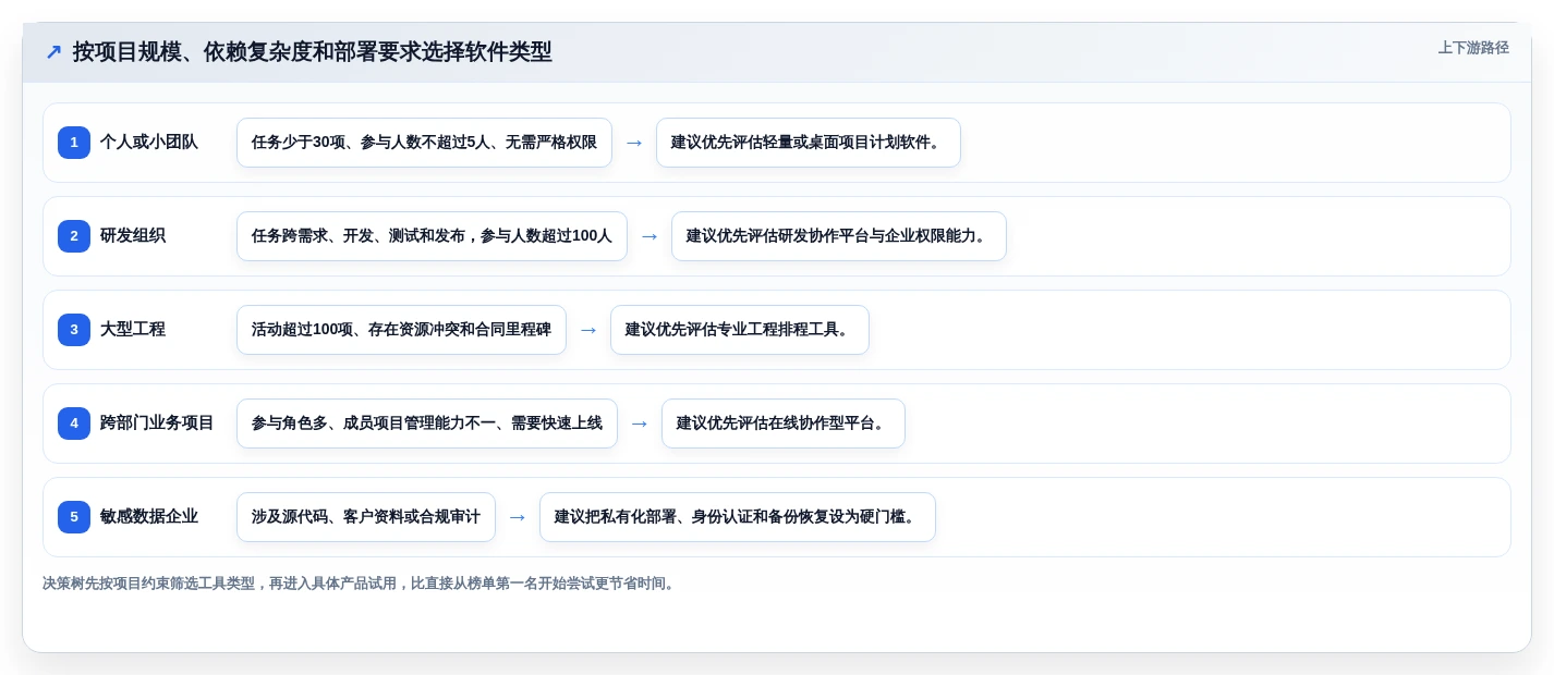 项目管理效率倍增!5大进度网络图软件2026年最新推荐