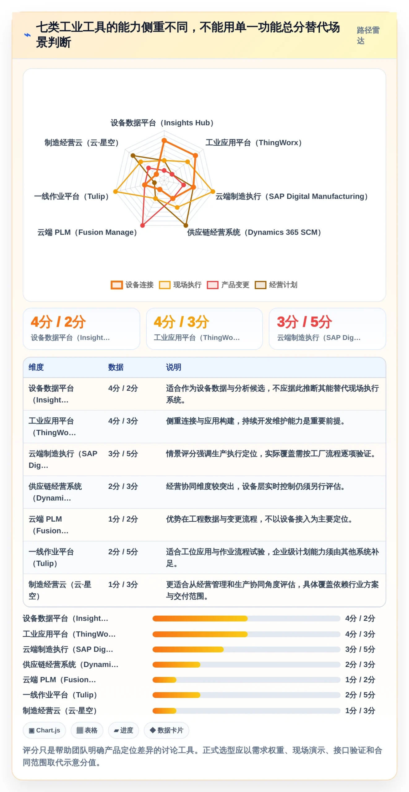 工业4.0时代:2026年7大热门工业saas软件工具盘点