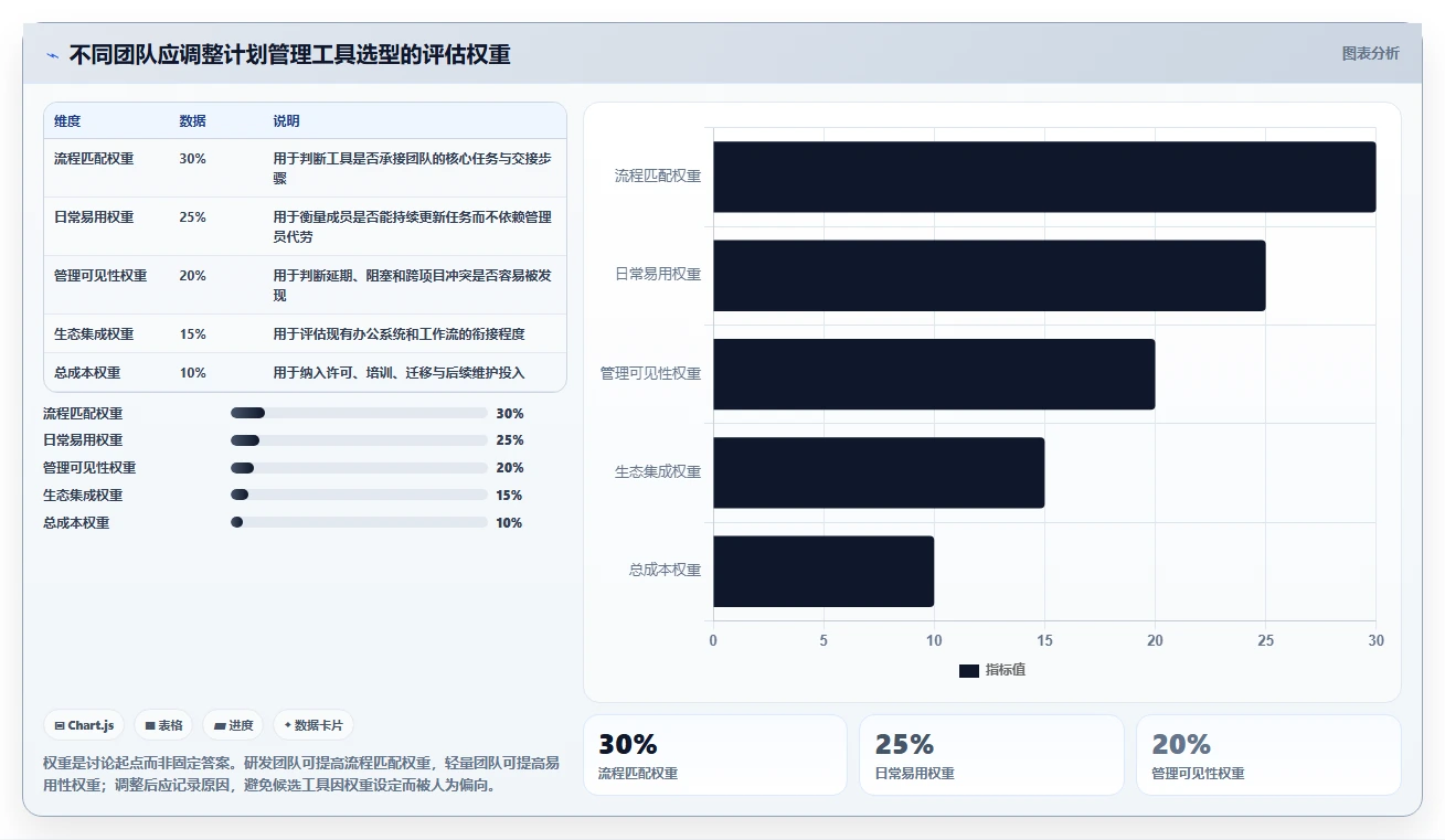 2026 年必备的 7 款计划管理系统工具推荐