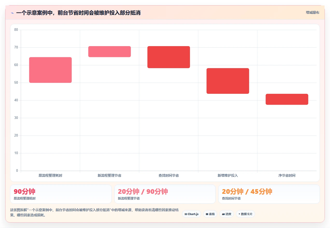 2026年效率之选：8款顶级本地任务管理工具全面对比