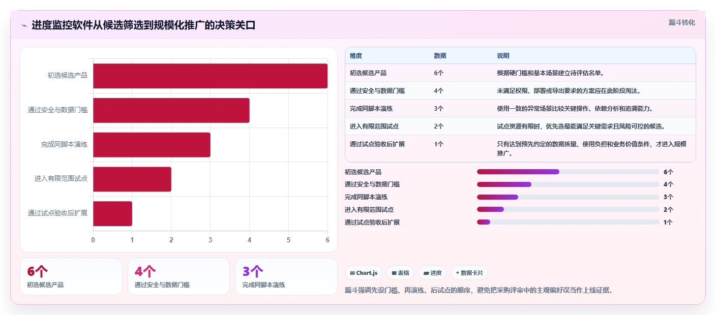 选对工具事半功倍：2026年进度监控软件选型指南