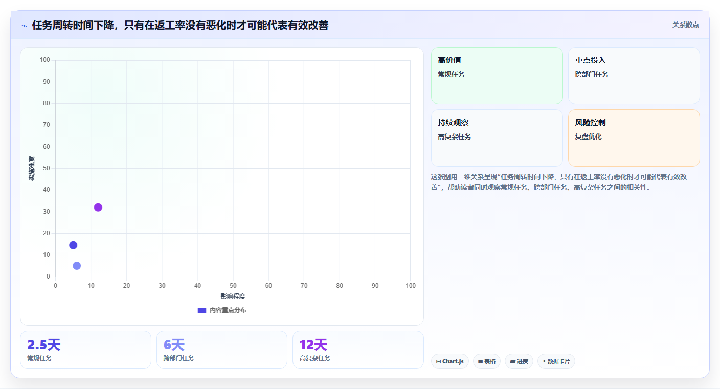 2026年效率革命：6款顶级wookteam
