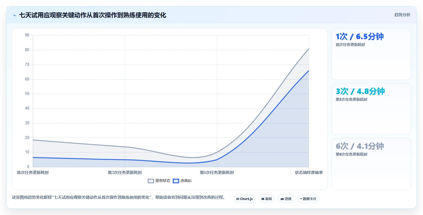 解锁项目管理新境界:7款怎么使用项目管理工具2026年最新评测