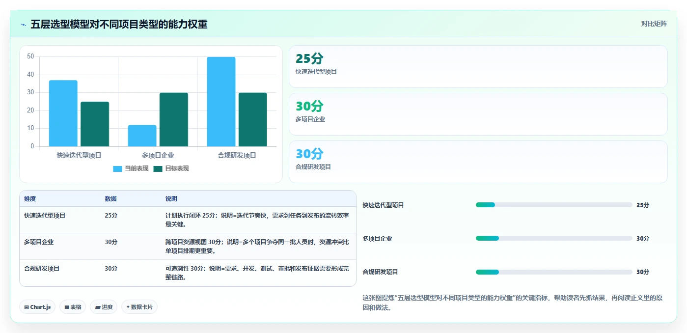 项目经理必读：如何在2026年选择最适合的项目开发计划工具？