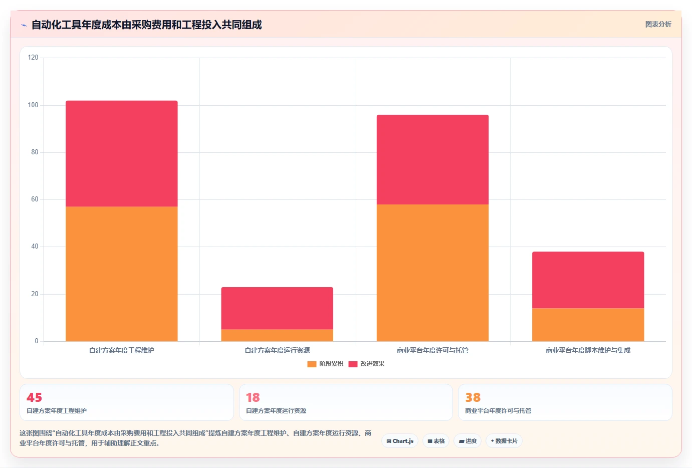 选对工具事半功倍：2026年界面自动化测试工具推荐及对比指南