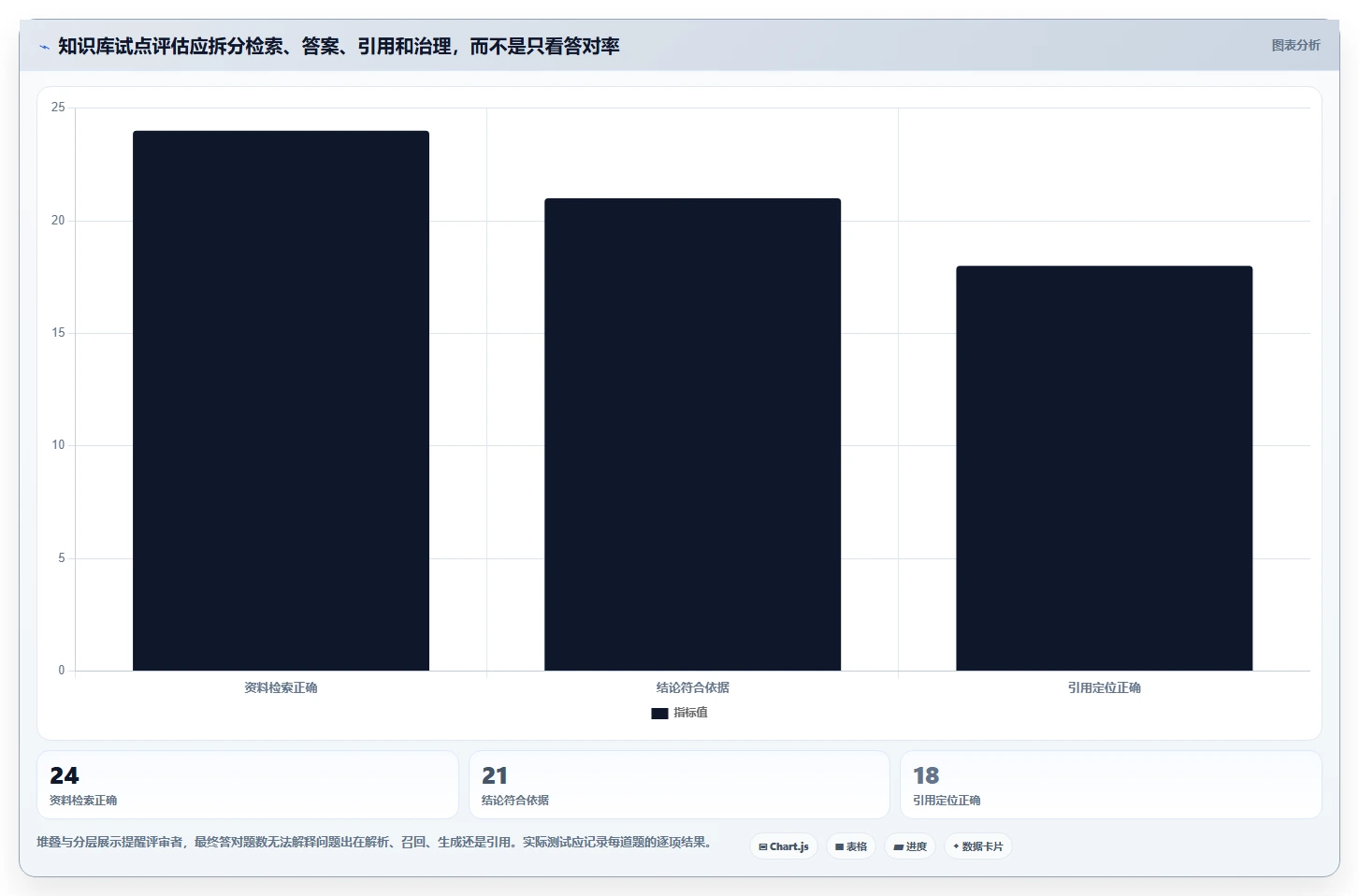 2026年必备:5款顶级知识库加工工具对比与选择指南