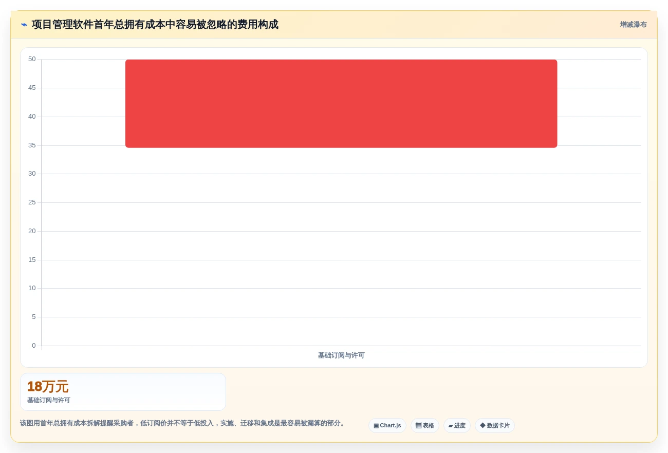 2026年多场景适配的项目管理软件哪个更高效？深度测评与选型指南