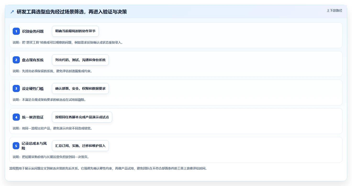 2026年研发管理工具选型指南：8款主流平台深度对比
