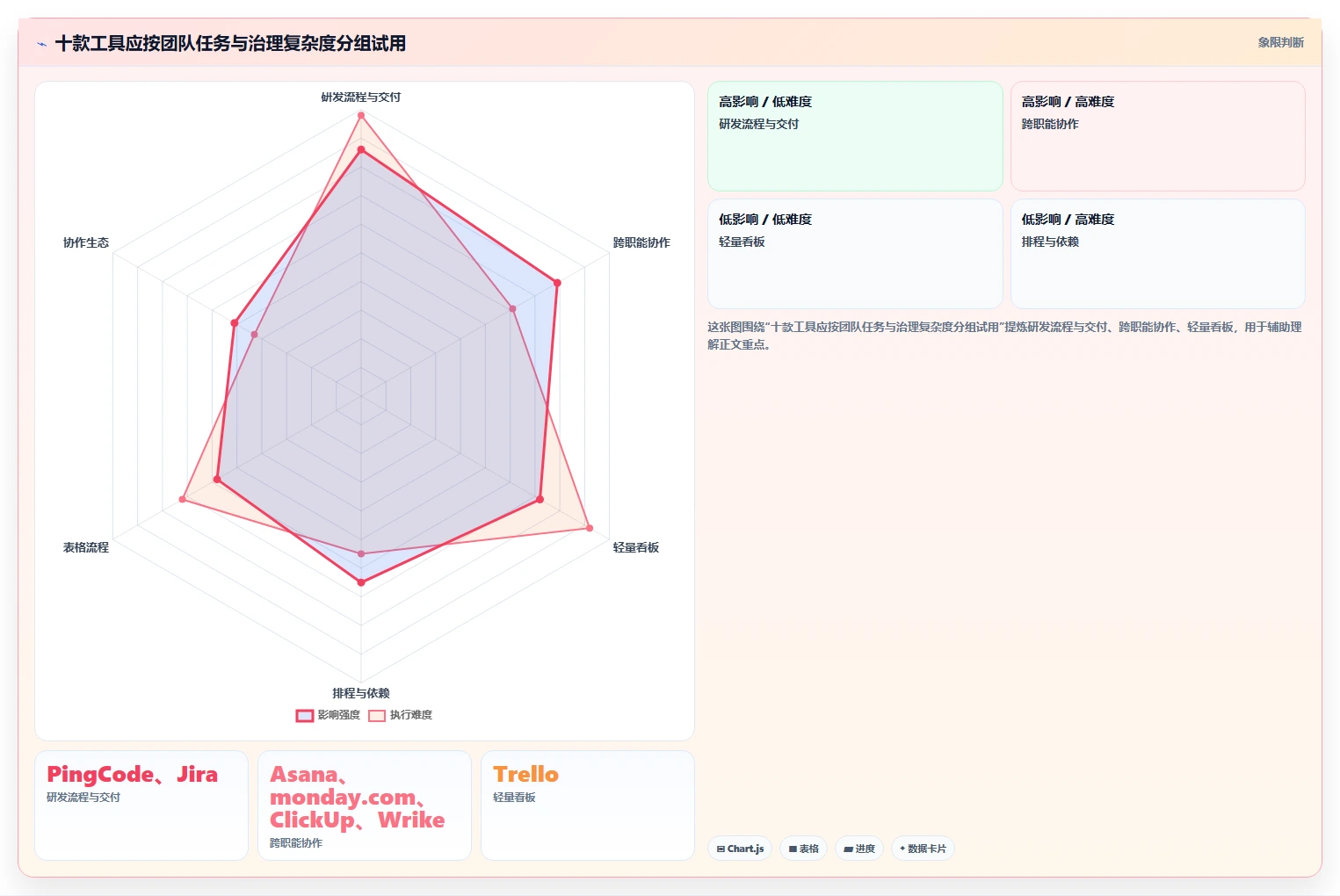 2026年值得关注的10款项目管理软件选型指南
