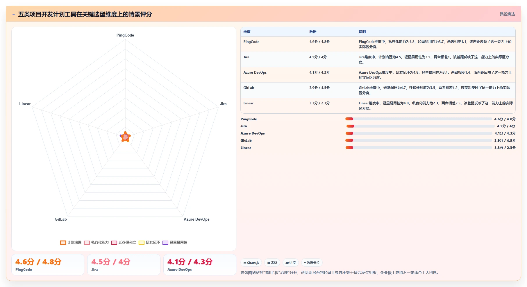 提升研发效率：2026年最受欢迎的5大项目开发计划工具推荐