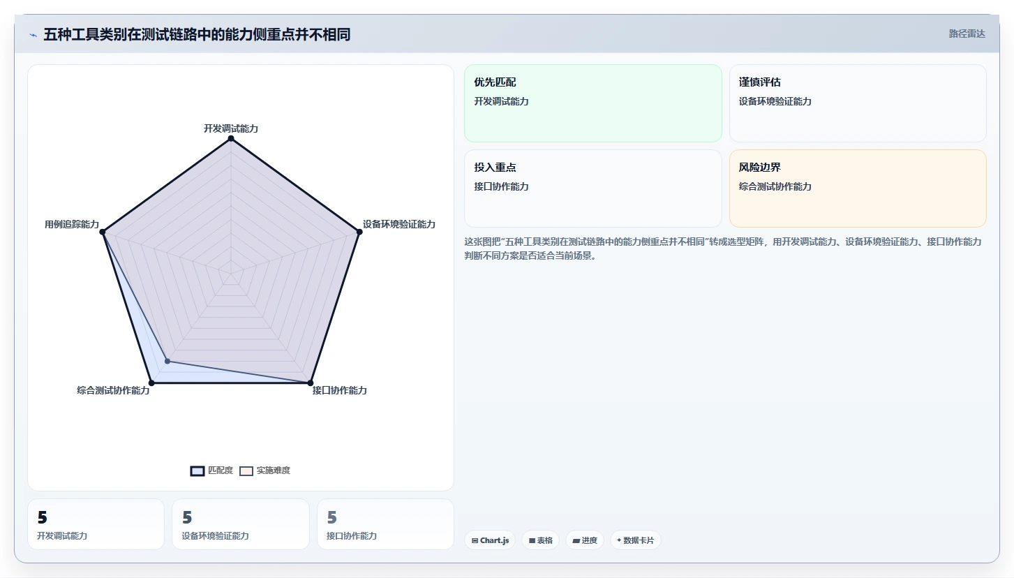 提升开发效率:2026年最值得投资的5大小程序测试用例工具