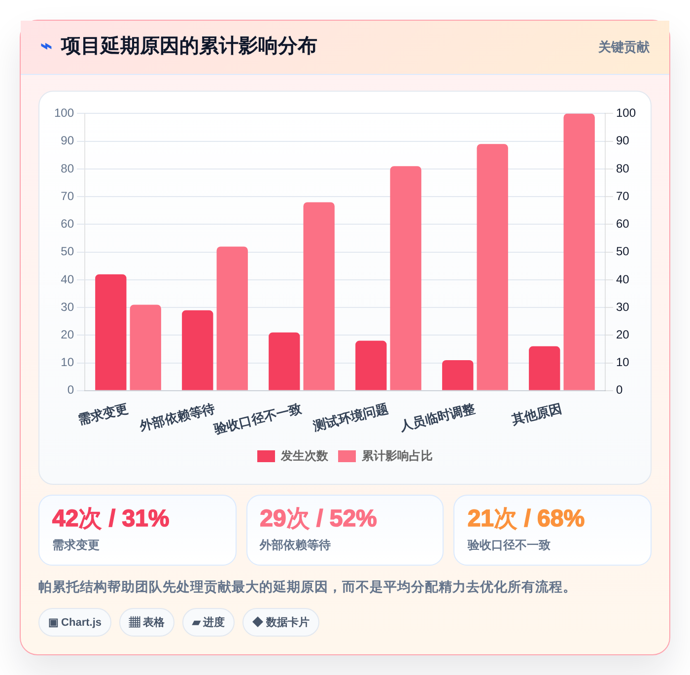 提升团队效率的秘密：2026年8款备受欢迎的项目管理工具推荐