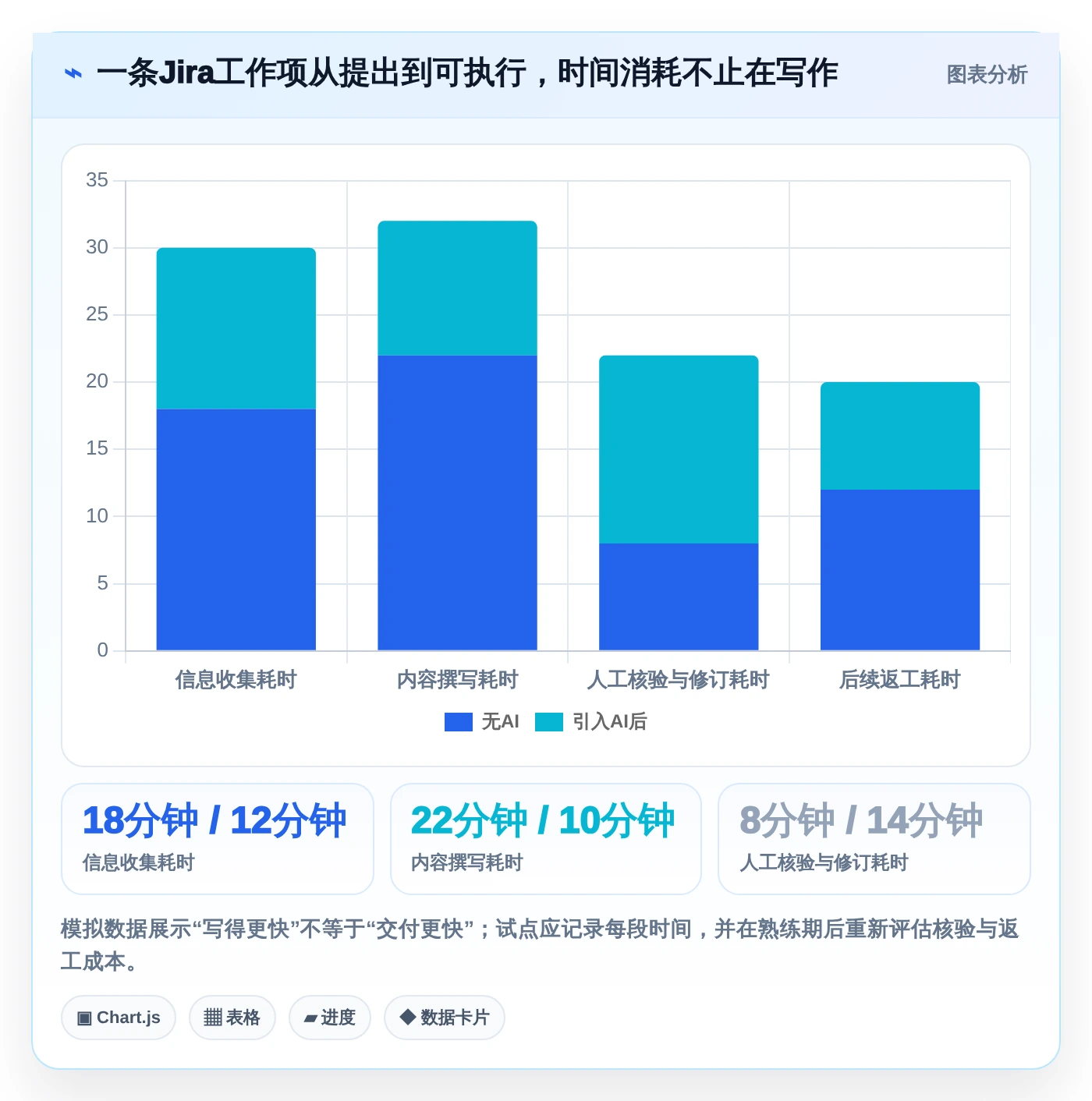 2026年项目管理新趋势:6款在Jira中使用AI的顶级工具对比